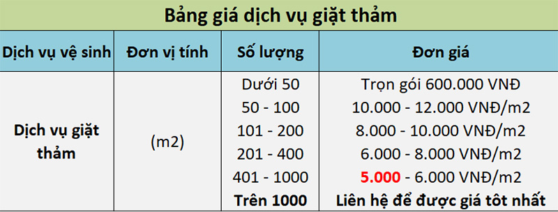 Dịch vụ Giặt Thảm chuyên nghiệp hàng đầu tại thành phố hồ chí minh