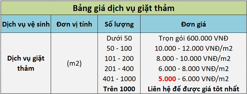 Dịch vụ giặt thảm giá rẻ tại quận 1, quận 7 và quận 2