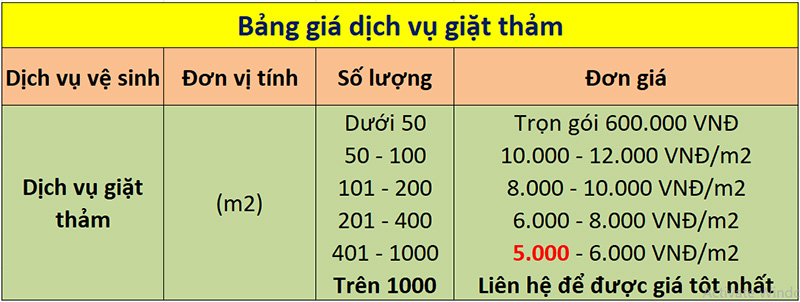 Dịch vụ giặt thảm tại quận 5 UY TÍN – GIÁ RẺ – CHẤT LƯỢNG 1