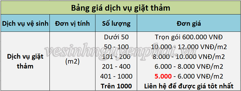 Dịch vụ giặt thảm văn phòng giá rẻ – chất lượng – uy tín tại quận 7 1