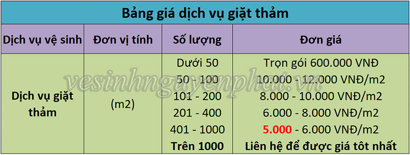 Giặt thảm giá rẻ cho văn phòng giá 5000 đồng/ m2 tại TP HCM 1