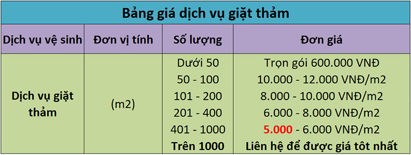 Dịch vụ giặt thảm giá rẻ tại quận Bình Thạnh uy tín – chất lượng 1