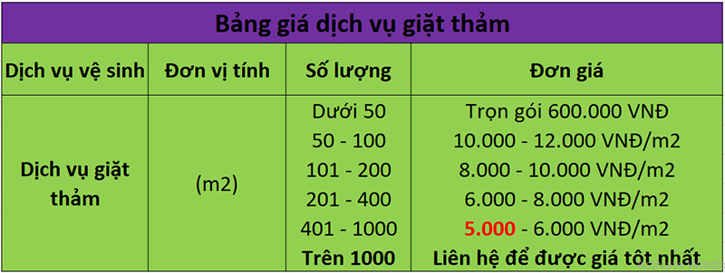 Dịch vụ giặt thảm tại quận 5 UY TÍN - GIÁ RẺ 2