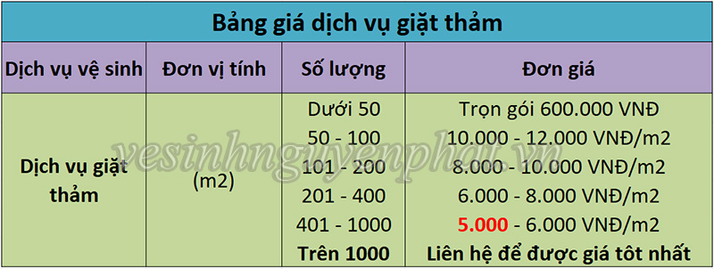 Giặt thảm văn phòng giá rẻ - Uy Tín - Chất lượng tại TP HCM 2