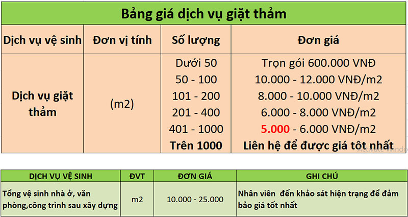 Công ty vệ sinh công nghiệp tại TP Hồ Chí Minh 5