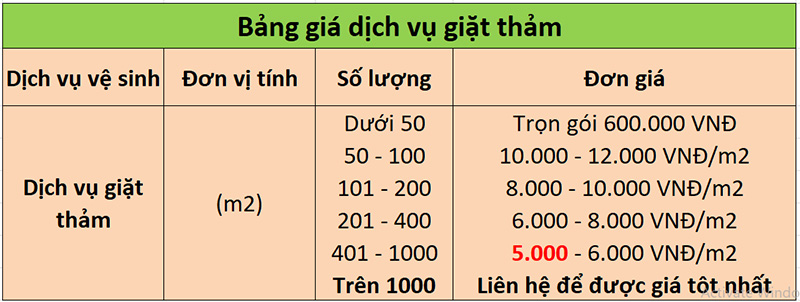 Dịch vụ giặt thảm giá rẻ tại quận 8 khu vực tp Hồ Chí Minh 3